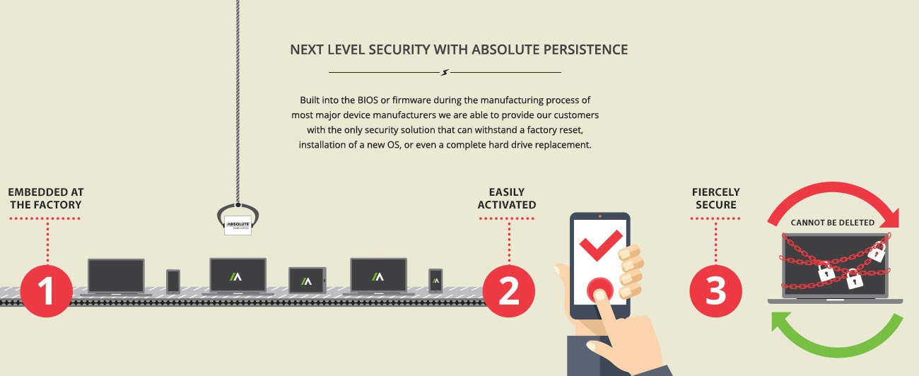 persistence-infographic